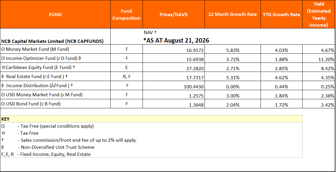 NAV August21 2026