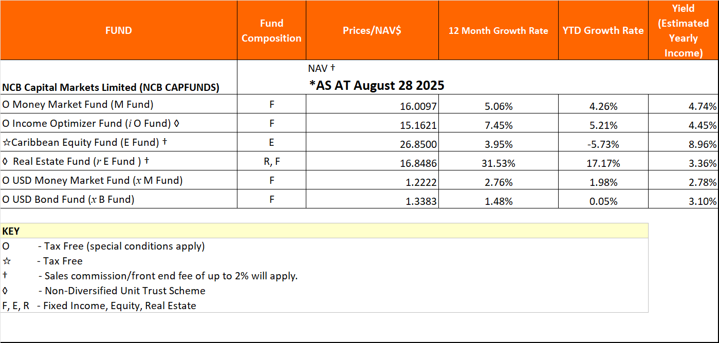 NAV August28 2025