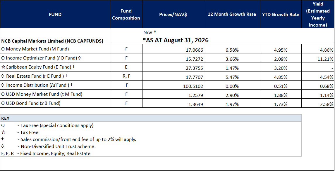 NAV August31 2026