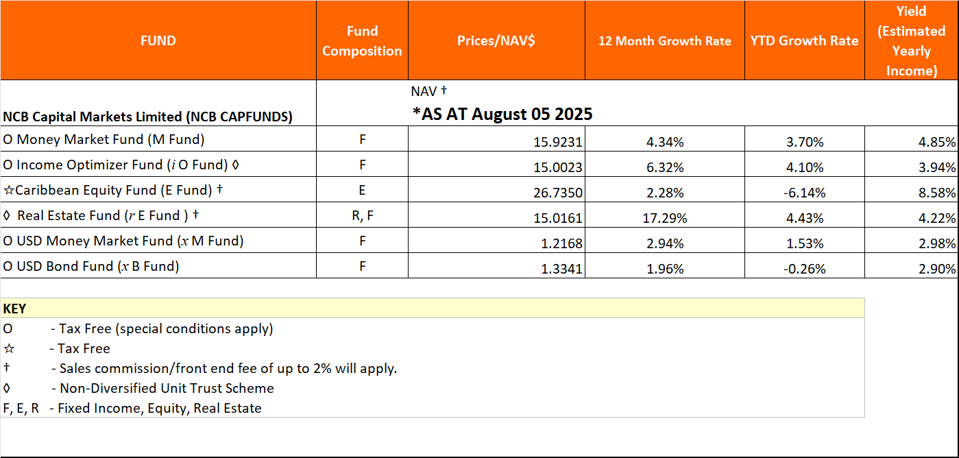 NAV August5 2025