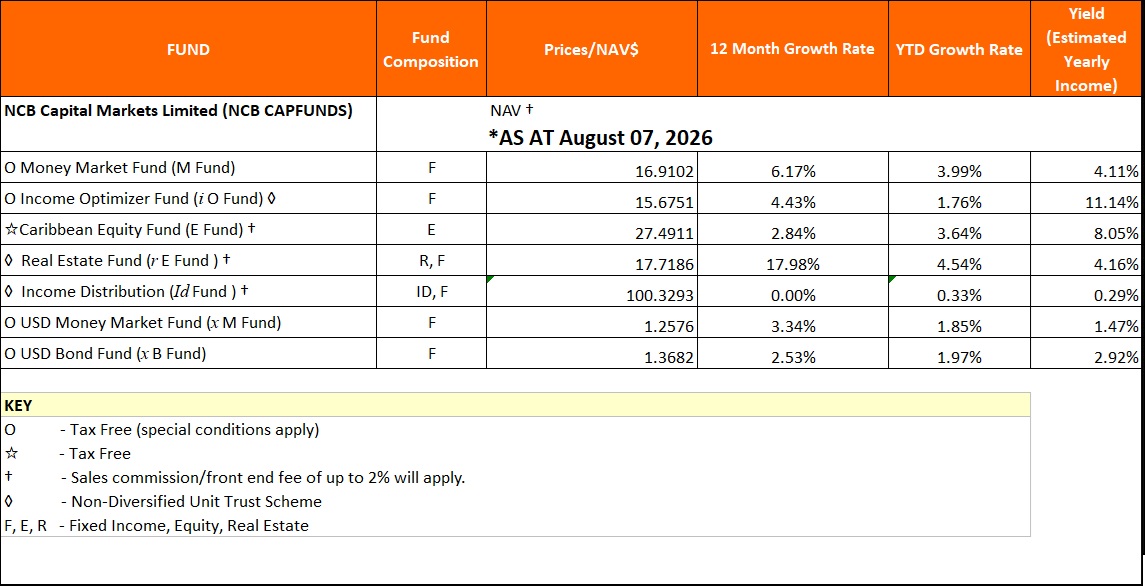 NAV August7 2026