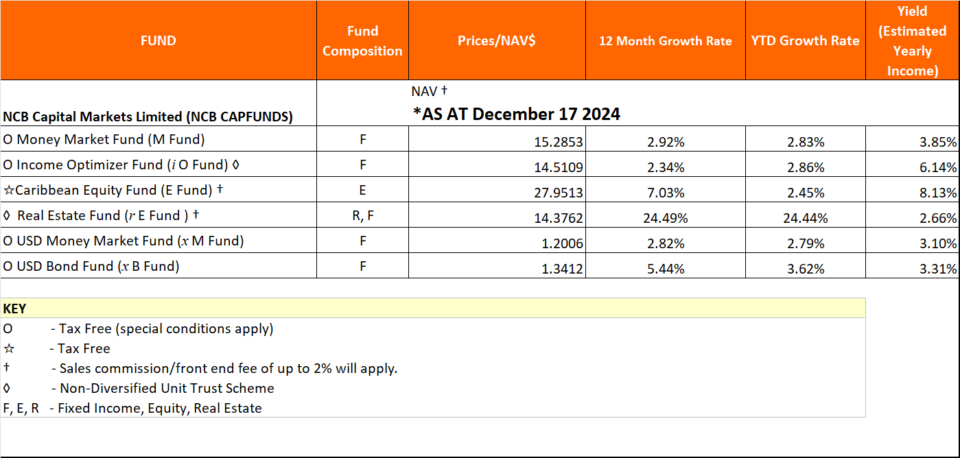 NAV Dec17 2024