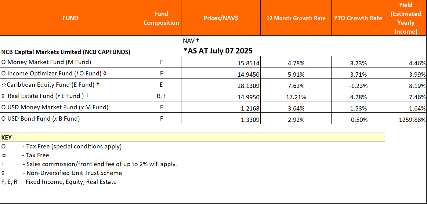 NAV July7 2025