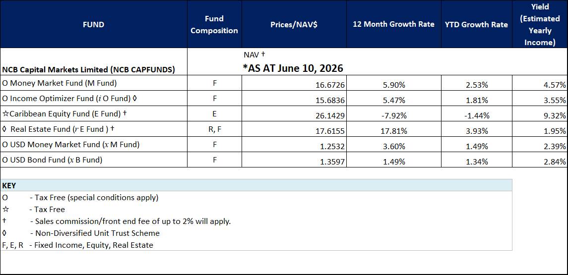 NAV June10 2026