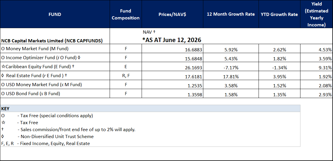 NAV June12 2026