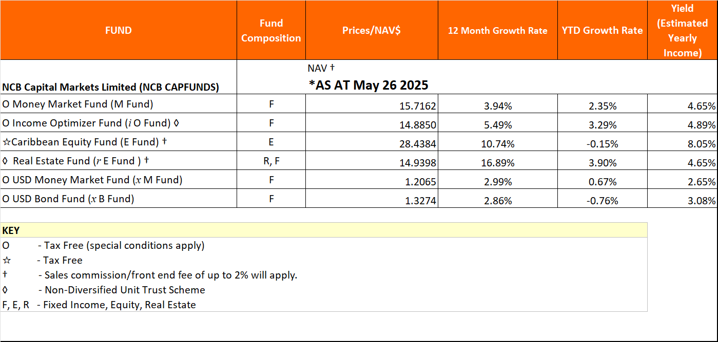 NAV May26 2025