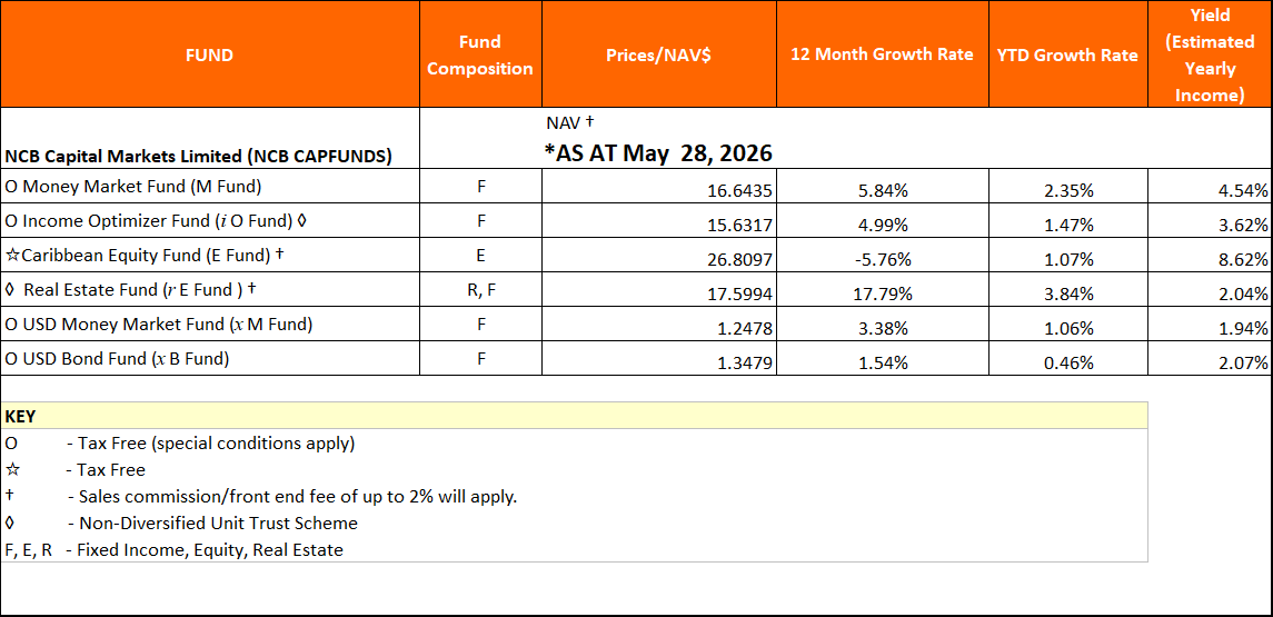 NAV May28 2026