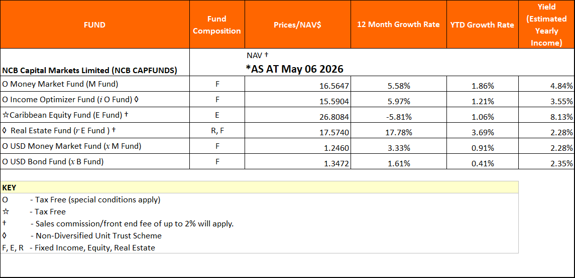 NAV May6 2026