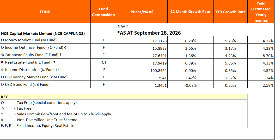 NAV Sept28 2026